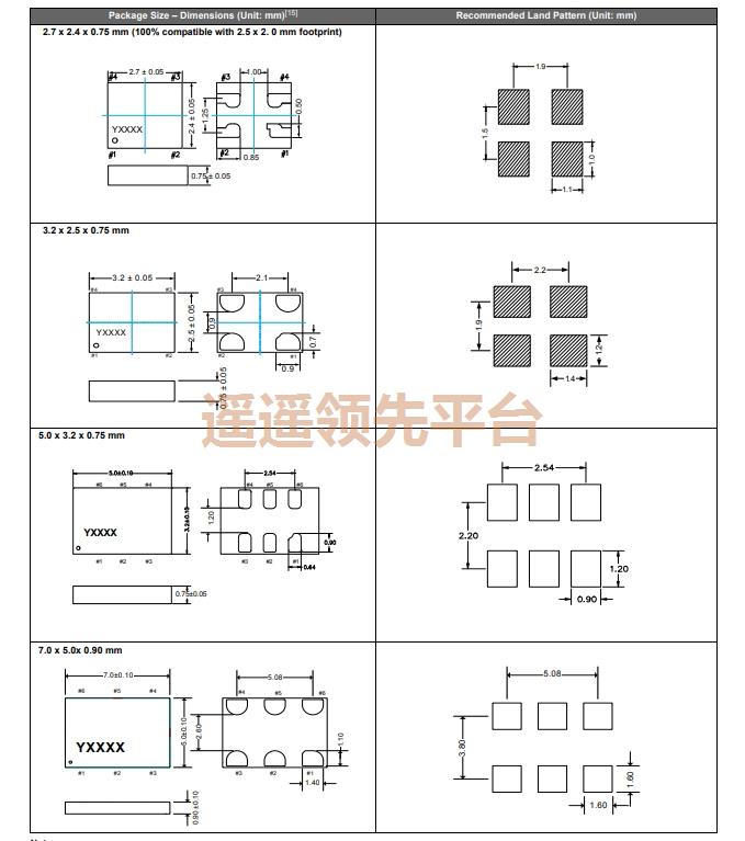 SiT3807AC-22-33EH-49.152000D,SITIMEʯӢ28ע,SiT3807ѹض28ע